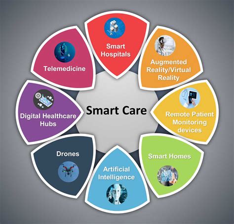 smart cards in healthcare information systems benefits and limitations in|health card benefits and disadvantages.